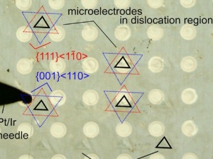 Dislocation-tuned electrical conductivity in solid electrolytes (9YSZ): A micro-mechanical approach