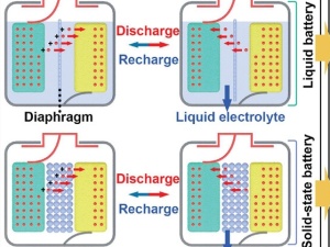 Biomimetic Exogenous “Tissue Batteries” as Artificial Power Sources for Implantable Bioelectronic Devices Manufacturing
