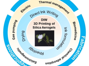Direct Ink Writing Additive Manufacturing of Silica Aerogels